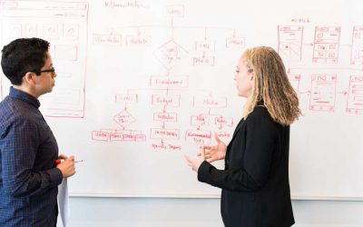 HubSpot: “The Ultimate Dictionary of Marketing Terms You Should Know”